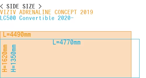 #VIZIV ADRENALINE CONCEPT 2019 + LC500 Convertible 2020-